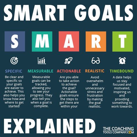 smart-goals-examples-for-instructional-coaches Ebook Doc